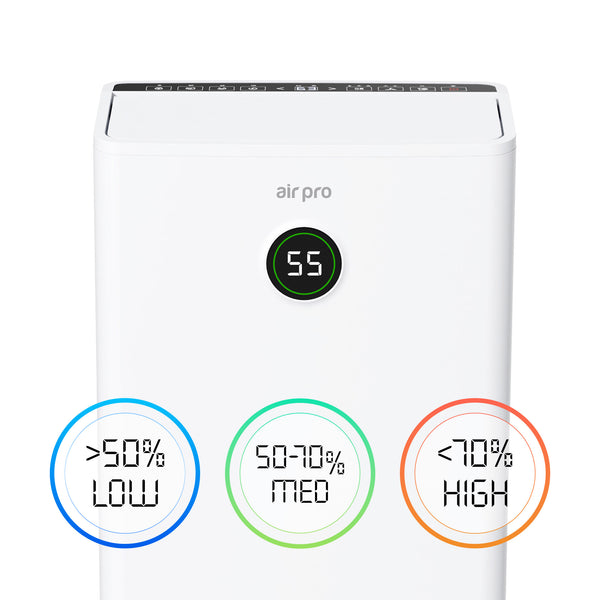 3 Colour Humidity Indicator