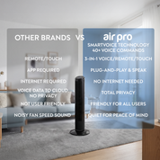 30" Tower Fan (SmartVoice™ Enabled)