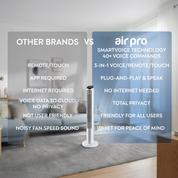 40" Tower Fan (SmartVoice™ Enabled)