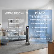 42" Tower Fan (SmartVoice™ Enabled)