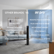 48" Tower Fan