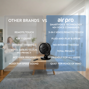 10" Desk Fan (SmartVoice™ Enabled)