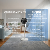40" Stand Fan (SmartVoice™ Enabled)
