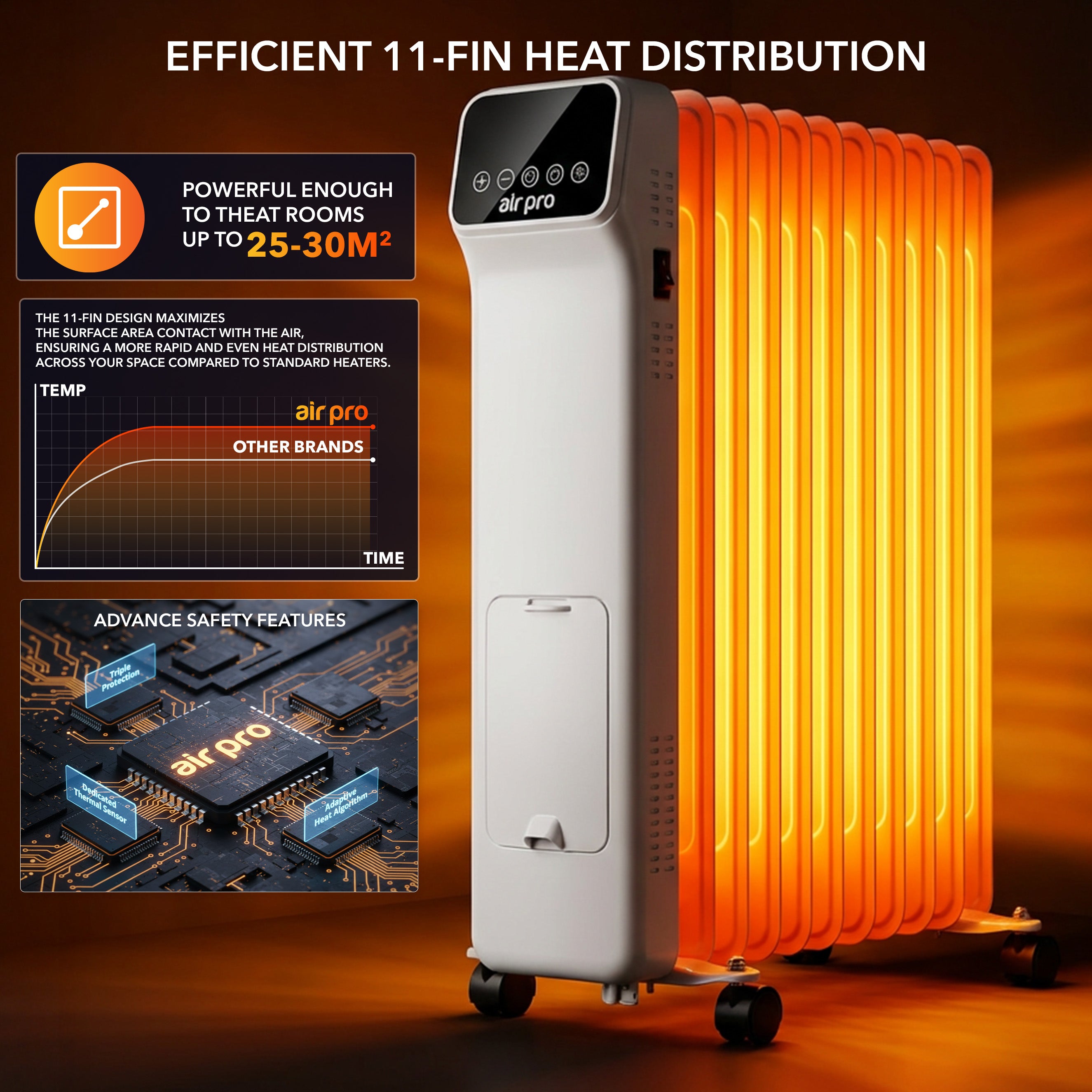 Oil-Filled Electric Radiator 2500W with Thermostat, 9 Hour Timer